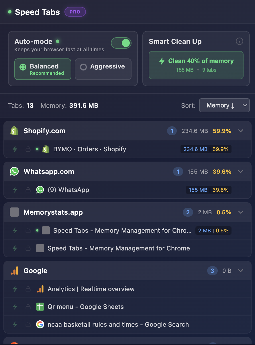 MemoryStats - Memory Management for Chrome
